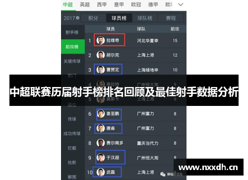 中超联赛历届射手榜排名回顾及最佳射手数据分析