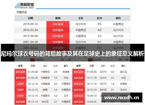 尼玛尔球衣号码的背后故事及其在足球史上的象征意义解析