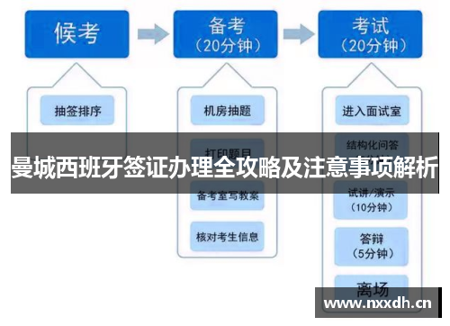 曼城西班牙签证办理全攻略及注意事项解析